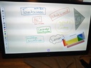 Whiteboard von vorne
